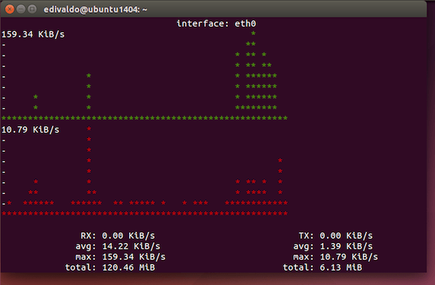 Como monitorar o consumo de sua conexão de internet a partir de um terminal Linux