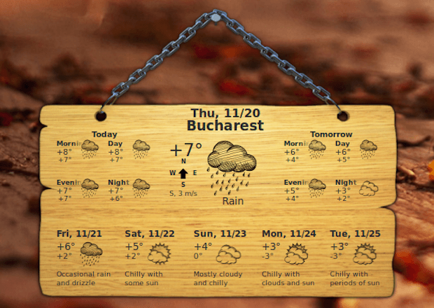 Gis Weather: um Widget de tempo altamente personalizável para seu desktop Linux
