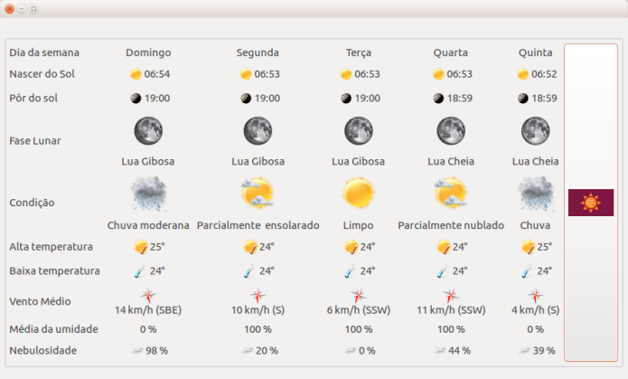Previsão do tempo: Como instalar o My Weather Indicator no Ubuntu
