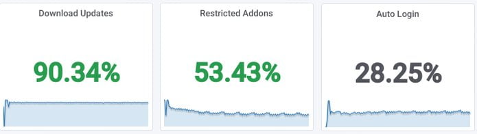Resultado da coleta de dados: Ubuntu é usado em todo o mundo