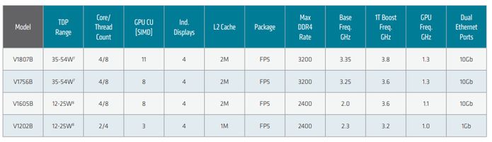 Conheça um Mini PC baseado no AMD Ryzen e pronto para Linux