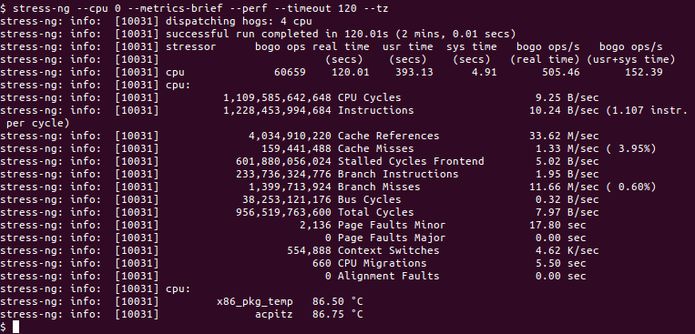 Como instalar a ferramenta de stress stress-ng no Linux via Snap