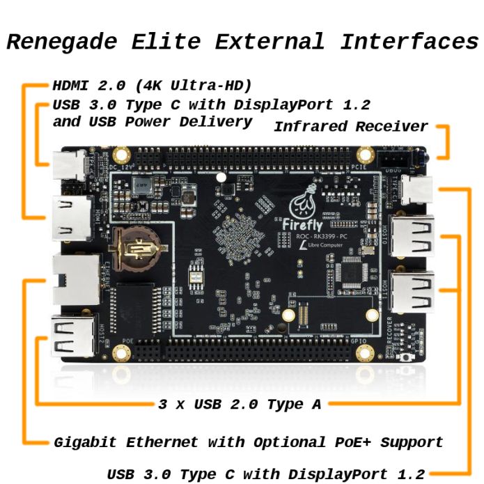 Renegade Elite oferece USB-C com DP, PCI-E x4, 4GB LPDDR4, 6 Cores