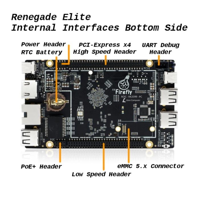 Renegade Elite oferece USB-C com DP, PCI-E x4, 4GB LPDDR4, 6 Cores