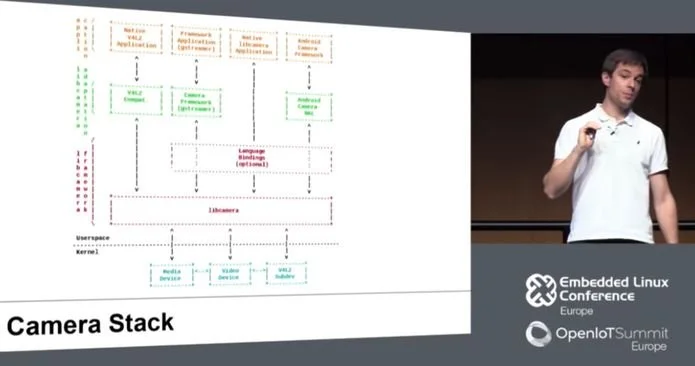 Libcamera poderá aliviar as dores de cabeça com câmeras no Linux