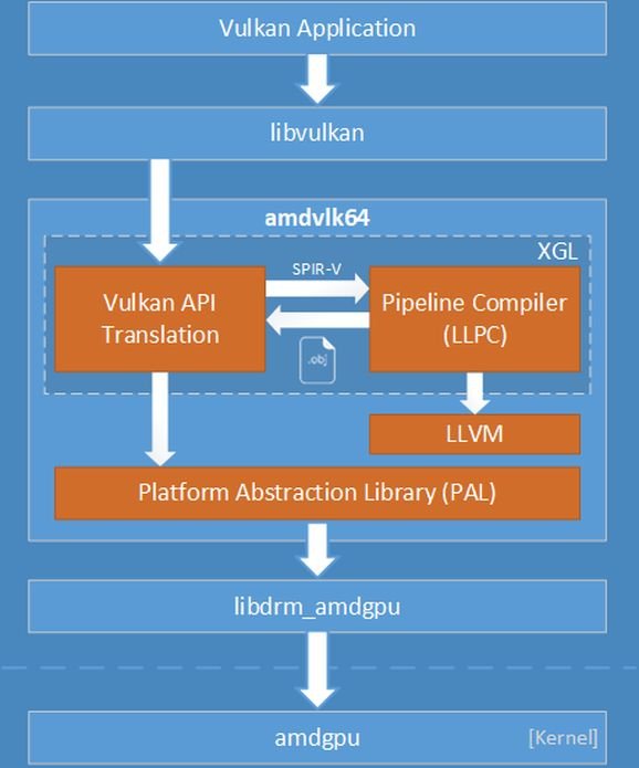 AMDVLK 2019.Q1.1 Radeon Vulkan Driver Build para Ubuntu