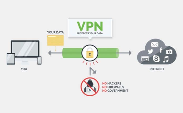 Os Serviços de VPN Podem Ser Vulneráveis? Confira!