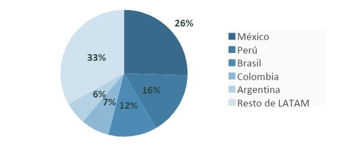 Detecções de malware para Android aumentaram 12% no Brasil