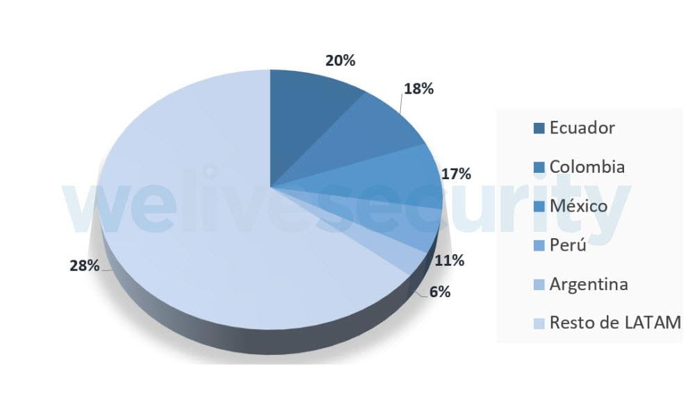 Detecções de malware para Android aumentaram 12% no Brasil