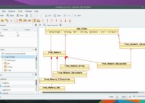 Como instalar o modelador UML Umbrello no Linux via Snap