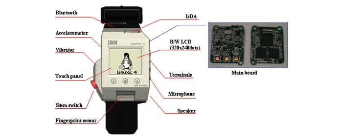 Relógios com Linux já existem desde antes do Apple Watch