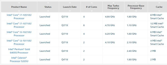 Intel completou sua linha Comet Lake com novos Pentium e Celeron