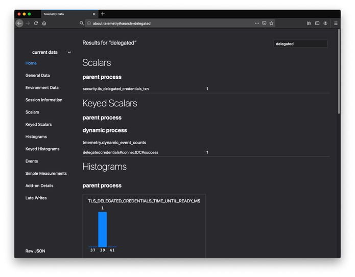 Mozilla, Cloudflare e Facebook apresentaram a extensão TLS