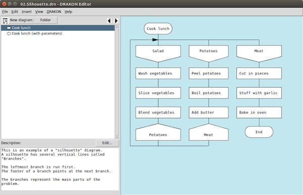 Como instalar o editor de diagramas DRAKON no Linux via Snap