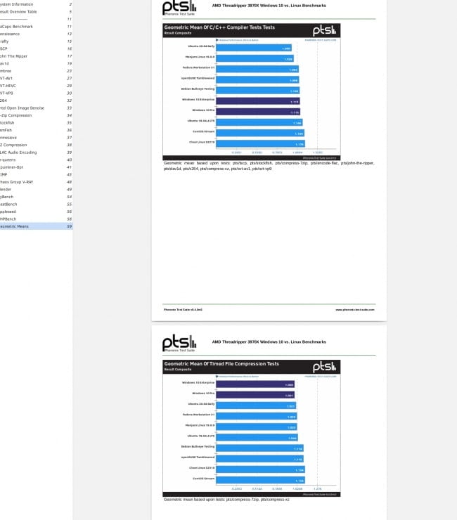lançado com mais melhorias para análise de resultados de benchmark