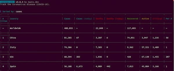 Corona-cli colocar as estatísticas do COVID-19 no terminal