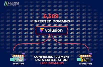 Hackers arrecadaram 1.6 milhão com a venda de dados de cartões
