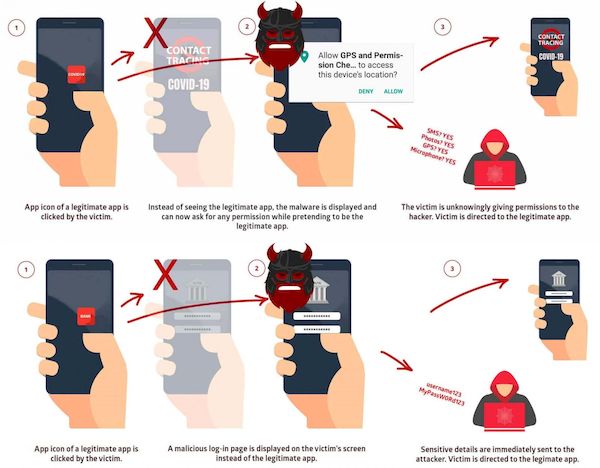 StrandHogg 2.0 permite que aplicativos maliciosos se ocultem no Android