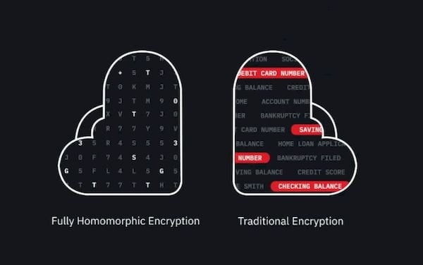 IBM lançou um toolkit de criptografia totalmente homomórfica para Linux