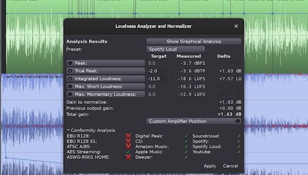 Ardour 6.3 lançado com um novo recurso de análise de intensidade