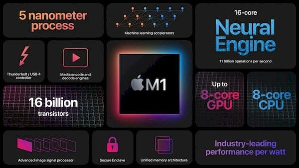 Apple anunciou seu primeiro chip ARM para MacBook, o M1