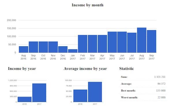 Como instalar o gerenciador financeiro Cromberg no Linux via AppImage