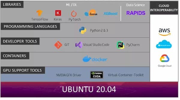 HP está lançando computadores com Ubuntu para cientistas de dados