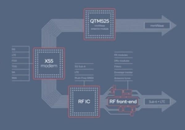 Modem Apple 5G irá substituir o da Qualcomm no iPhone