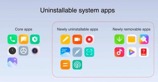MIUI 12.5 lançado globalmente: melhores recursos, lista de dispositivos e programação de lançamento