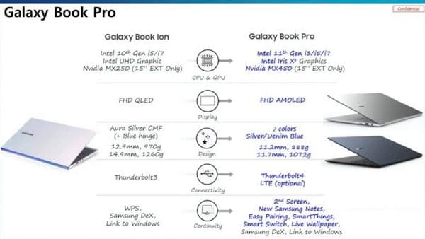 Samsung Galaxy Book Go e Pro chegando em maio, Galaxy Tab S7 Lite e Tab A7 Lite em junho (vazamentos)