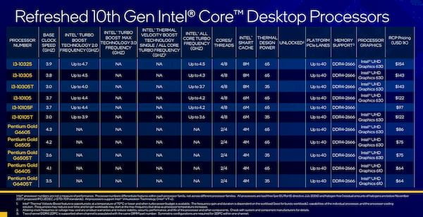 11ª geração da Intel chegaram com melhorias no desempenho da CPU