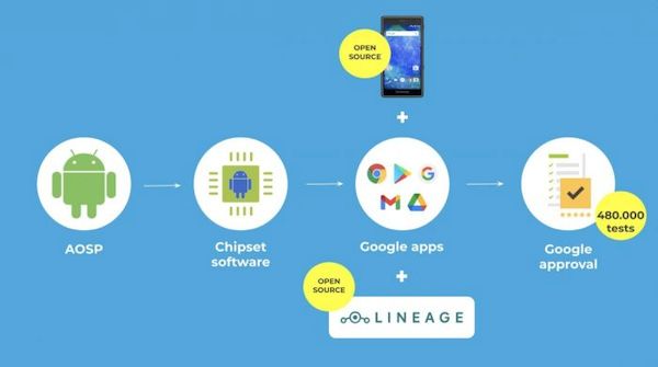 Fairphone 2 ainda recebe atualizações do Android depois de 5 anos do lançamento