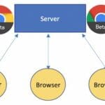 Chrome 91 Beta traz WebTransport experimental e WebAssembly SIMD por padrão