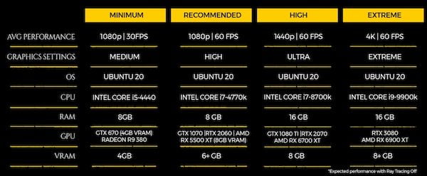 Jogo Metro Exodus para Linux foi lançado no Steam