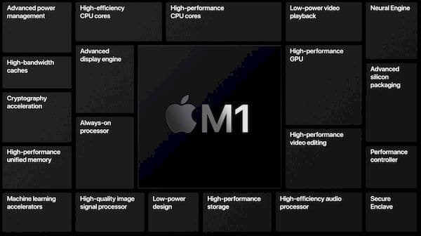 M1 para iPad Pro fará ele suportar até 16 GB de RAM e 2 TB de armazenamento