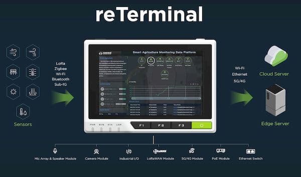 reTerminal, um dispositivo Raspberry Pi CM4-powered versátil e modular