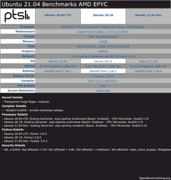 Ubuntu 21.04 Server oferece ótimos ganhos para a série AMD EPYC 7003