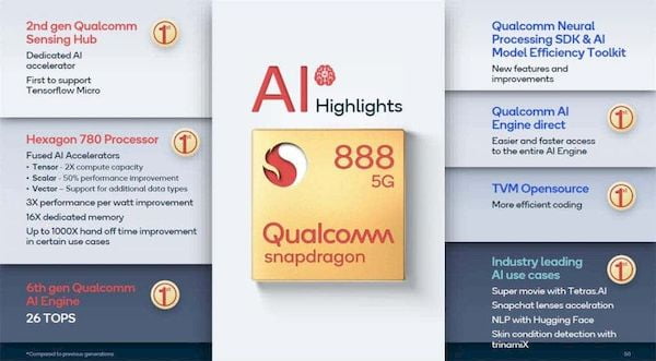 Dispositivos com Snapdragon 888 4G/WiFi e 888 Pro chegam este ano