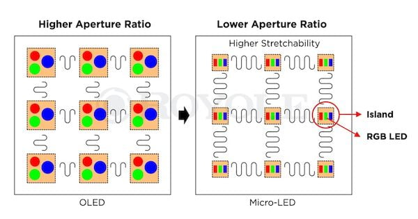 Royole desenvolveu uma tela micro LED extensível