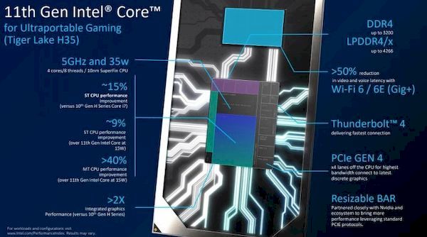 Intel lançou silenciosamente dois novos processadores Tiger Lake-H35