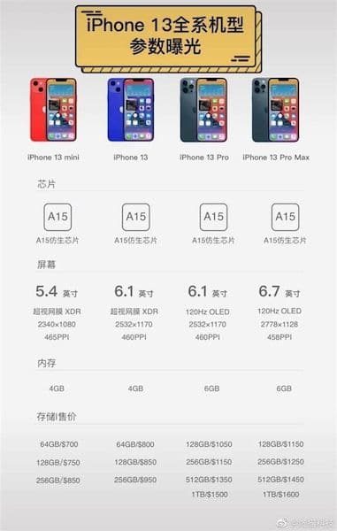 Preços, RAM e armazenamento de todas as versões do iPhone 13