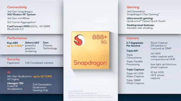 Qualcomm Snapdragon 888+ aumenta o desempenho da CPU e IA