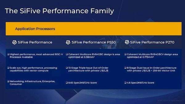 SiFive Performance P550, o processador RISC-V mais poderoso até hoje