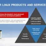 Wind River Linux LTS21 lançado com kernel 5.10 LTS, Yocto 3.3 e Qt 5.15.2