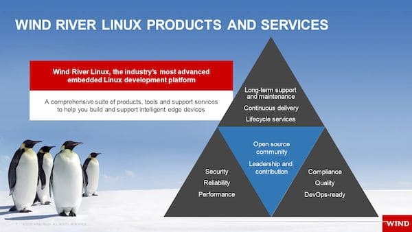 Wind River Linux LTS21 lançado com kernel 5.10 LTS, Yocto 3.3 e Qt 5.15.2