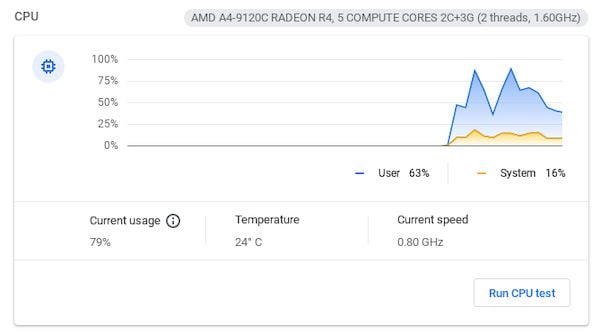 Alguns Chromebooks ficam mais lentos devido à atualização mais recente (91.0.4472.147)
