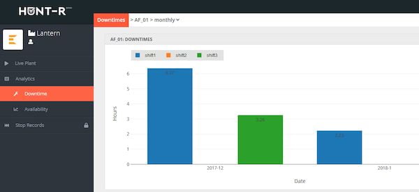 Como instalar o gerenciador de IoT Hunt-R no Linux via Snap