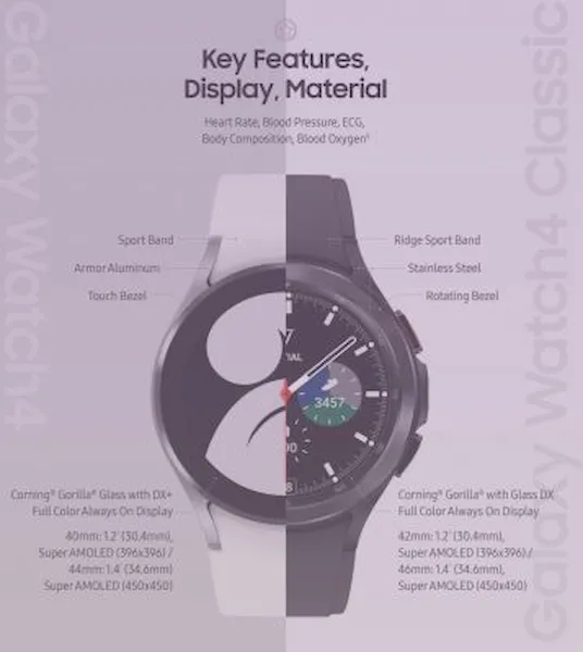 Galaxy Watch 4 e Watch 4 Classic revelados com Wear OS e Exynos 920