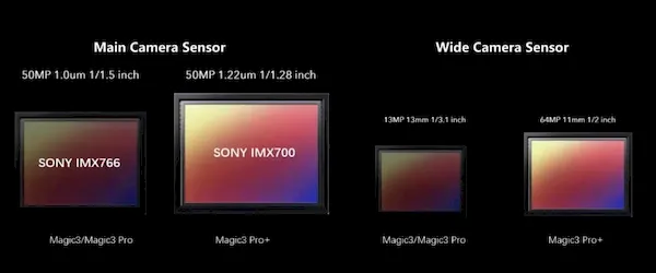 Honor Magic3 traz Snapdragon 888 e algumas opções de câmera malucas