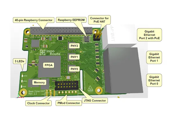 Pi HAT leva Time-Sensitive Networking (TSN) para o Raspberry Pi 4